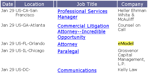 Monster.com Job Ad for Attorney placed by eModel, Orlando, Florida, January 29, 2002